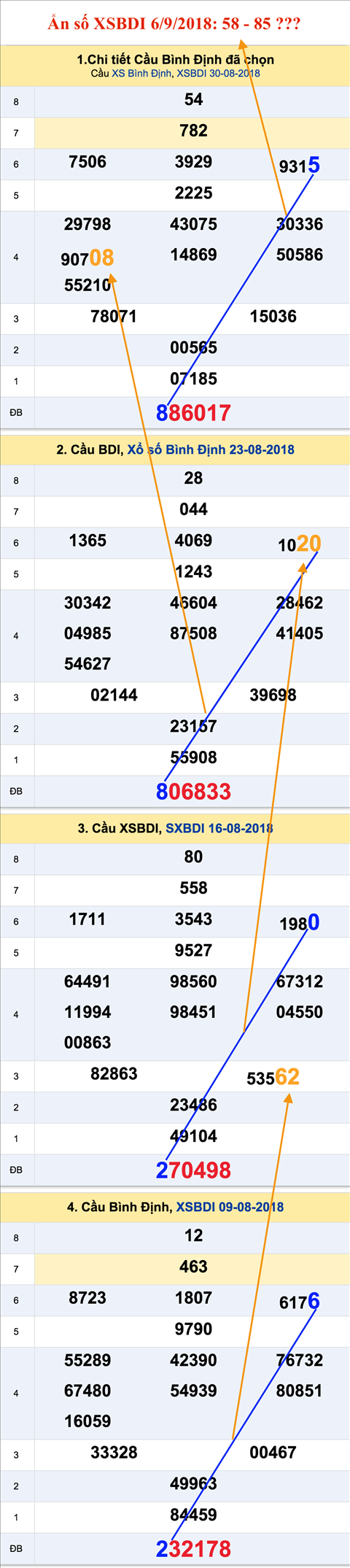 Tham khao An so XSBDI 6-9-2018